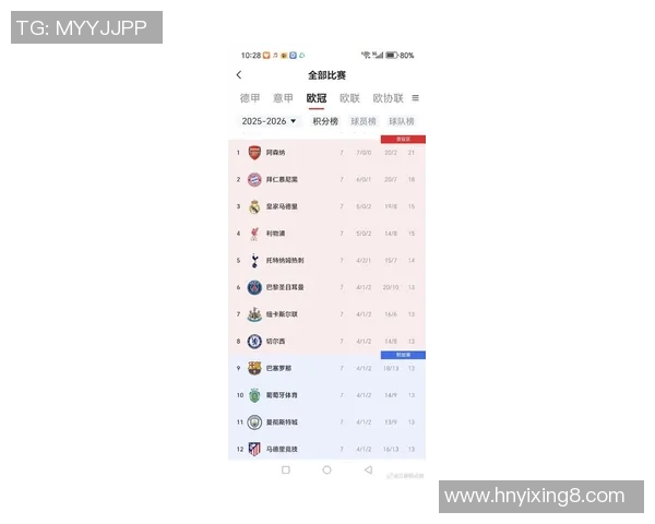 欧冠最新评分公布 球员表现是亮眼还是失常引发热议